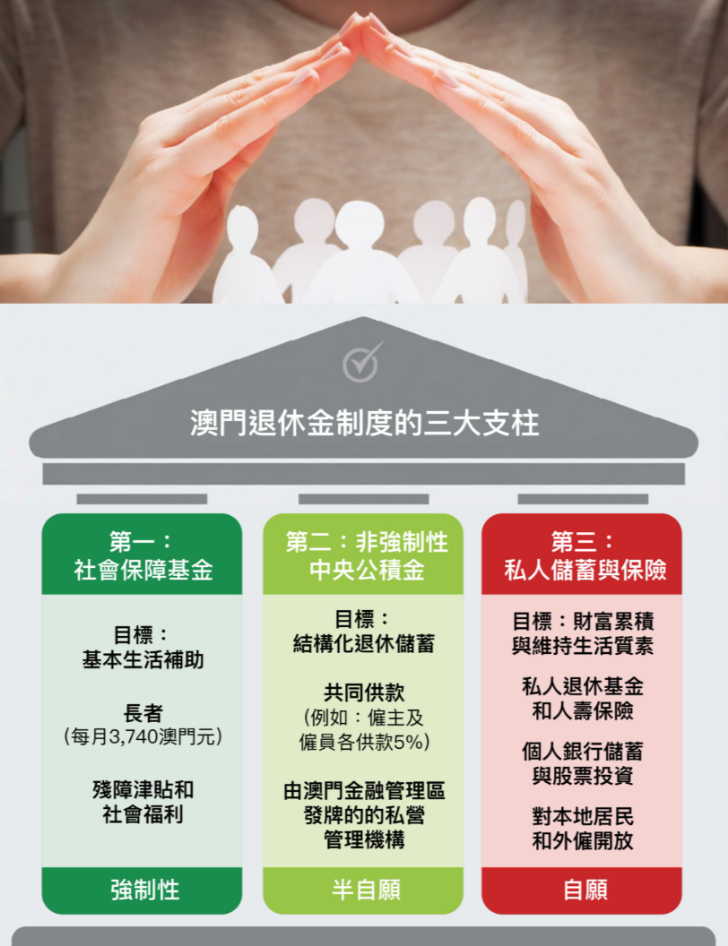 【特刊】強化第三支柱
